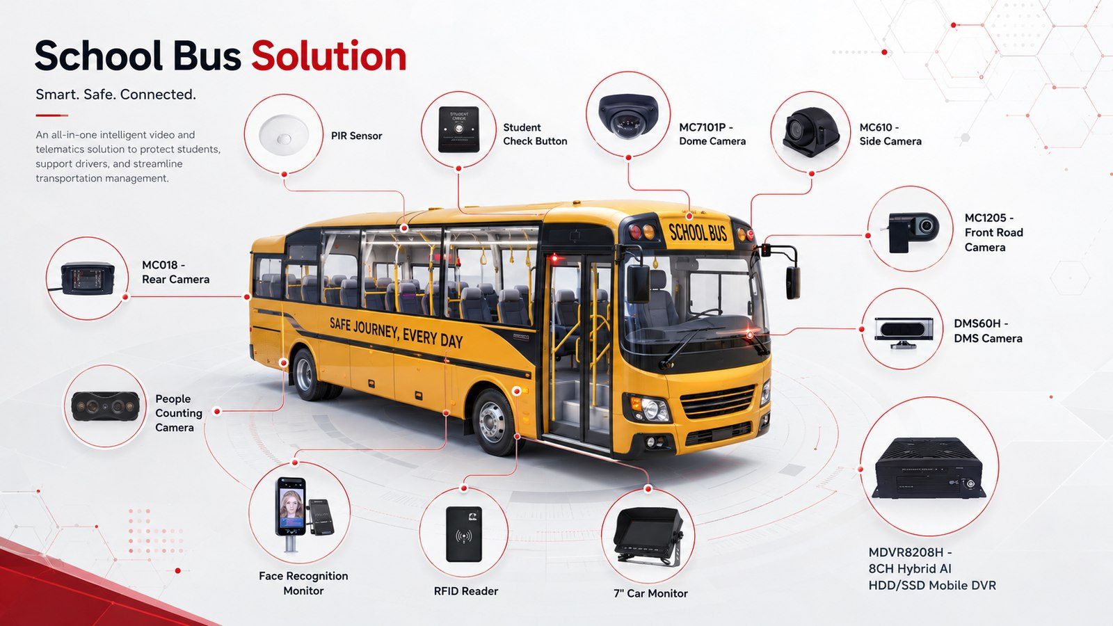 School Bus Solution system